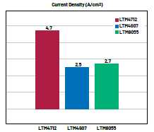 新一代μModule穩(wěn)壓器如何實(shí)現(xiàn)能效與熱性能雙提升？