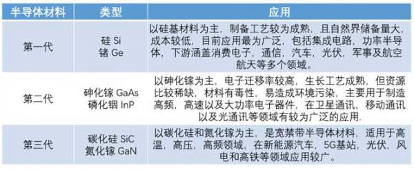 什么是寬禁帶半導(dǎo)體？