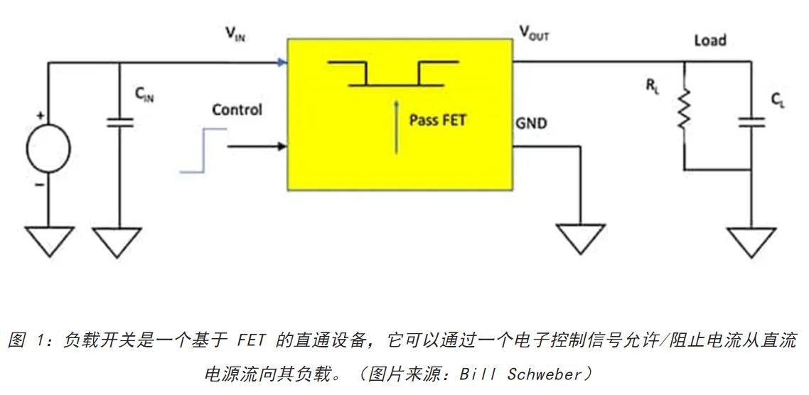 電源軌難管理？試試這些新型的負(fù)載開(kāi)關(guān) IC！