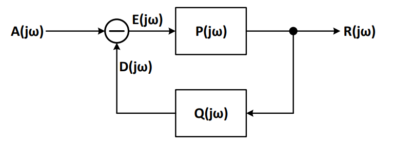 使用MSO6系示波器進(jìn)行環(huán)路響應(yīng)測試 使用MSO6系示波器進(jìn)行環(huán)路響應(yīng)測試