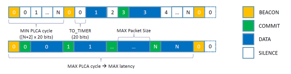 車載網(wǎng)絡(luò)趨勢與演進(jìn) 車載網(wǎng)絡(luò)趨勢與演進(jìn)