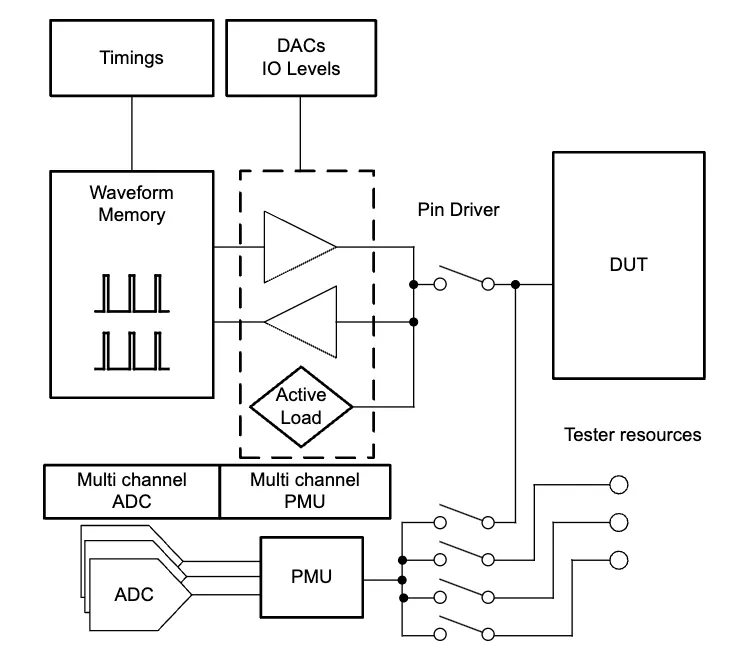 如何監(jiān)測自動(dòng)化測試儀和編碼器 如何監(jiān)測自動(dòng)化測試儀和編碼器