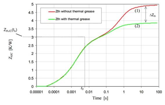 功率器件熱設(shè)計(jì)基礎(chǔ)(十)——功率半導(dǎo)體器件的結(jié)構(gòu)函數(shù) 功率器件熱設(shè)計(jì)基礎(chǔ)(十)——功率半導(dǎo)體器件的結(jié)構(gòu)函數(shù)