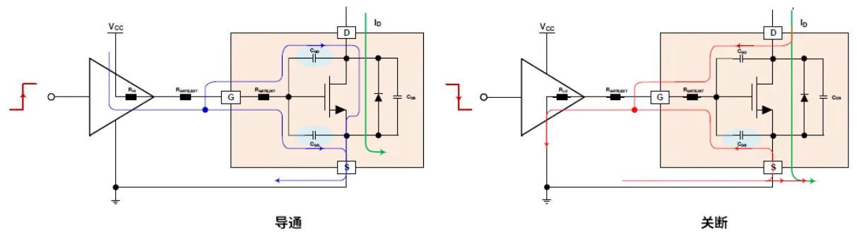 柵極驅(qū)動器選得好，SiC MOSFET高效又安全