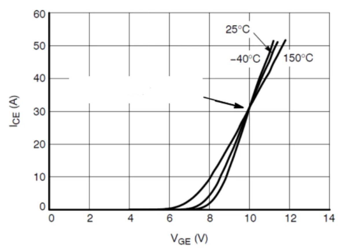 IGBT的并聯(lián)知識點(diǎn)梳理：靜態(tài)變化、動態(tài)變化、熱系數(shù)