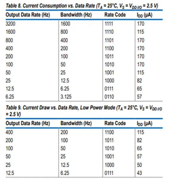 加速度傳感器不好選型？看這6個重要參數(shù)！
