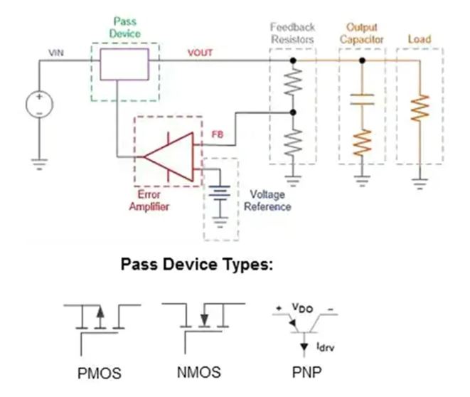 LDO穩(wěn)壓器核心知識(shí)點(diǎn)全解析：掌握這些，你就是專家！