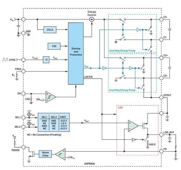 交錯式反相電荷泵如何破解EMI/紋波雙難題？