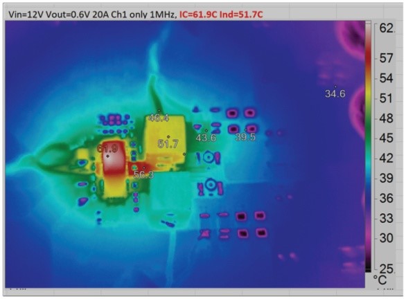 破解算力功耗墻:先進(jìn)處理器低壓大電流供電設(shè)計全指南 破解算力功耗墻:先進(jìn)處理器低壓大電流供電設(shè)計全指南