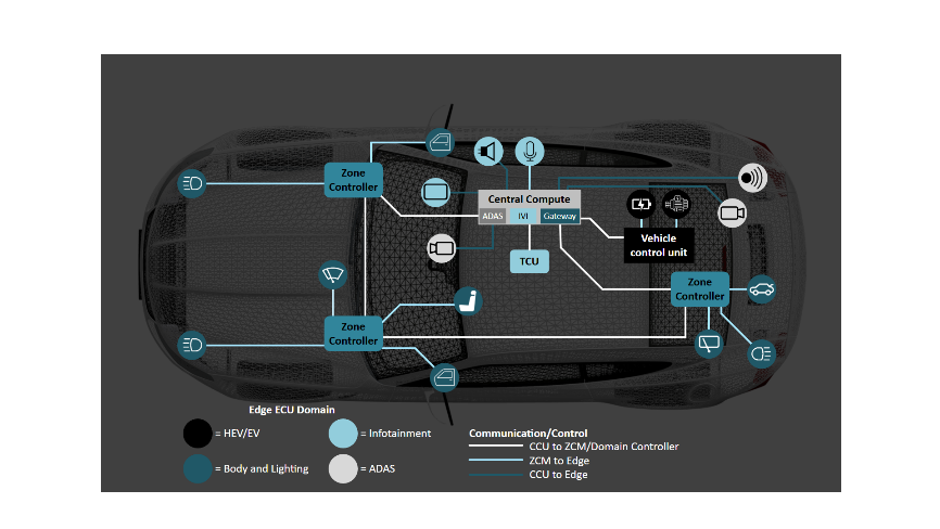 揭秘TSN和環(huán)形以太網(wǎng)如何保障車載音頻與控制的絕對可靠 揭秘TSN和環(huán)形以太網(wǎng)如何保障車載音頻與控制的絕對可靠
