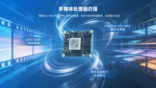 異構(gòu)計(jì)算新力量！米爾推出基于AMD MPSoC的高性能異構(gòu)計(jì)算平臺(tái)