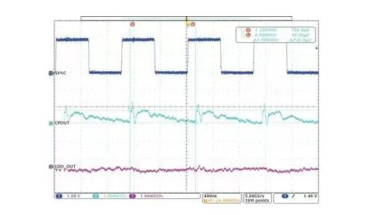 交錯(cuò)式反相電荷泵如何破解EMI/紋波雙難題？