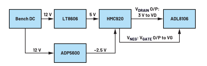 偏置時序全解析:避免pHEMT射頻放大器損壞的關(guān)鍵技巧 偏置時序全解析:避免pHEMT射頻放大器損壞的關(guān)鍵技巧