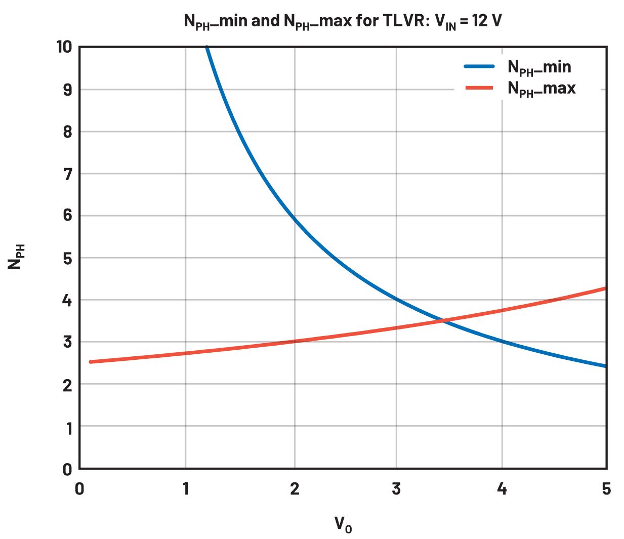 在低壓大電流應用中，電壓調節(jié)器的性能該如何改進？
