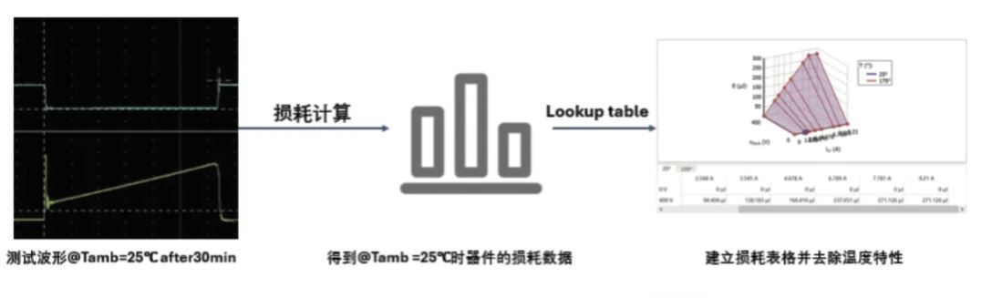 能效升級(jí)新引擎！拆解IGBT的三大技術(shù)優(yōu)勢