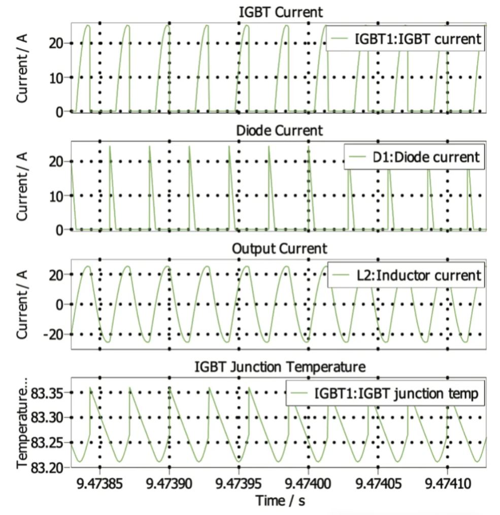 能效升級(jí)新引擎！拆解IGBT的三大技術(shù)優(yōu)勢
