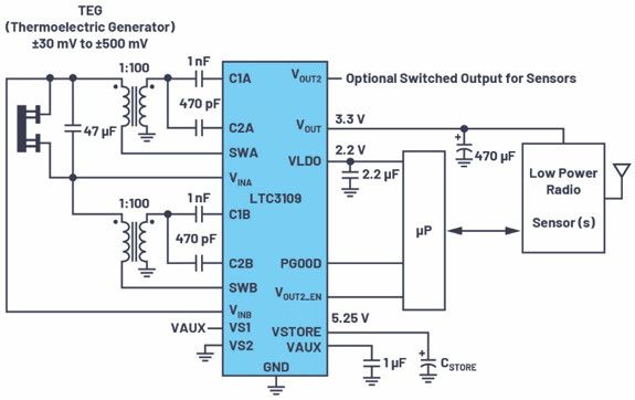 無線傳感器節(jié)點作為能量收集的關(guān)鍵應(yīng)用 無線傳感器節(jié)點作為能量收集的關(guān)鍵應(yīng)用