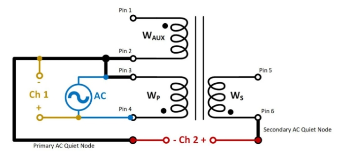 如何表征電源變壓器的 EMI 性能 如何表征電源變壓器的 EMI 性能
