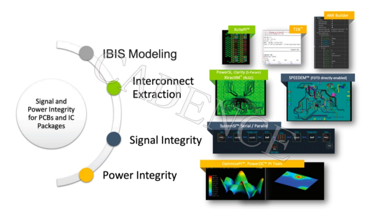 DDR5 時代來臨，新挑戰(zhàn)不可忽視