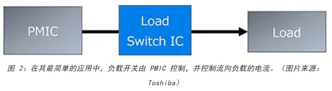 電源軌難管理？試試這些新型的負(fù)載開(kāi)關(guān) IC！