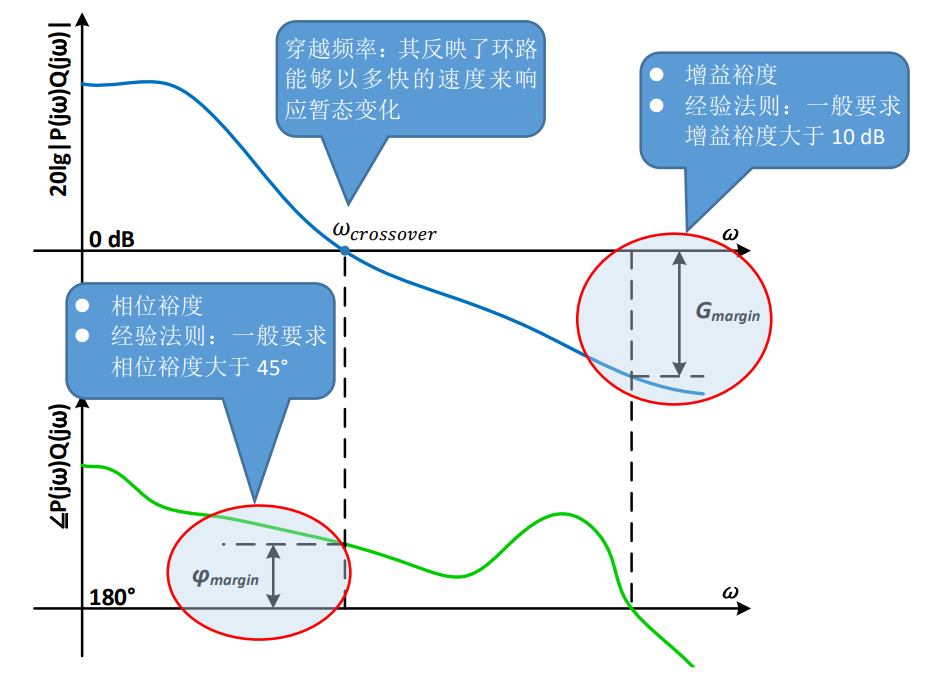 使用MSO6系示波器進(jìn)行環(huán)路響應(yīng)測試 使用MSO6系示波器進(jìn)行環(huán)路響應(yīng)測試