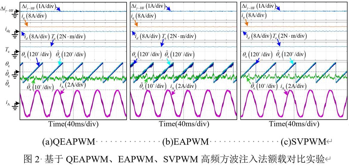 基于GD32F407VET6主控芯片的永磁同步電機控制器設(shè)計 基于GD32F407VET6主控芯片的永磁同步電機控制器設(shè)計
