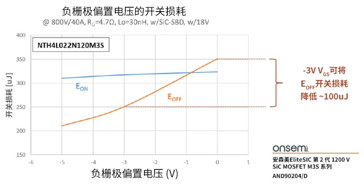 柵極驅(qū)動器選得好，SiC MOSFET高效又安全