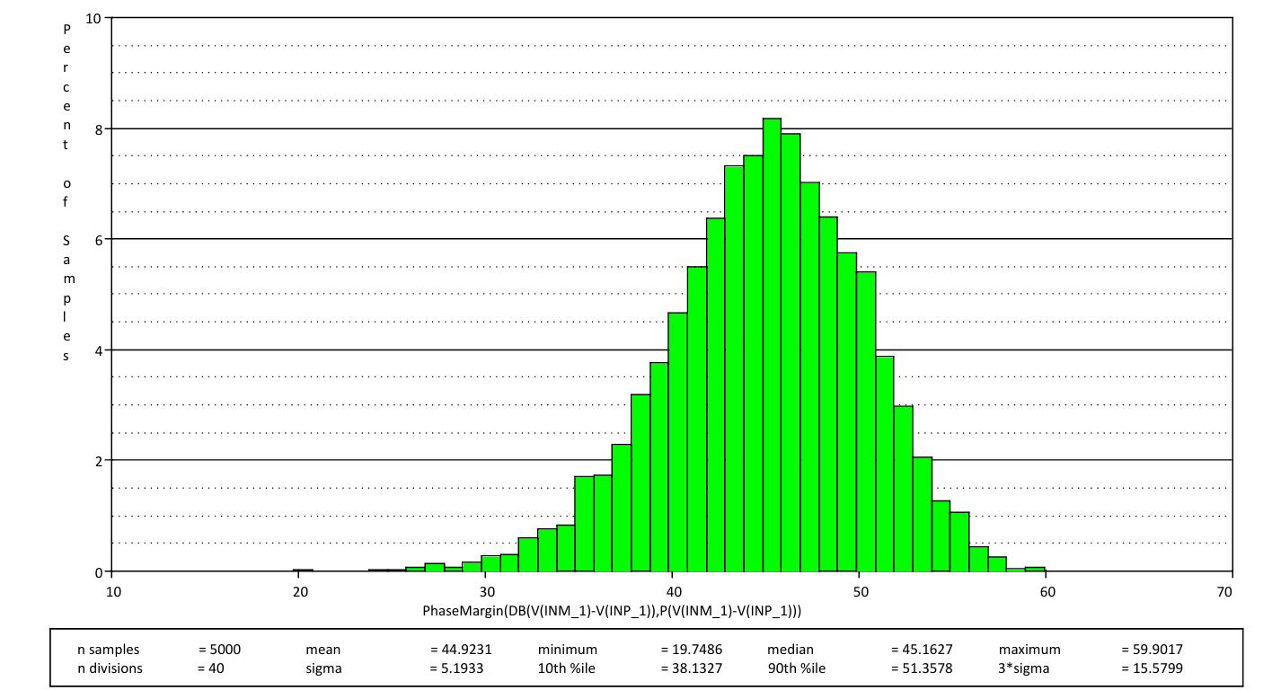 破解運(yùn)放穩(wěn)定性謎題:工程師必備的穩(wěn)定性設(shè)計(jì)手冊(cè) 破解運(yùn)放穩(wěn)定性謎題:工程師必備的穩(wěn)定性設(shè)計(jì)手冊(cè)