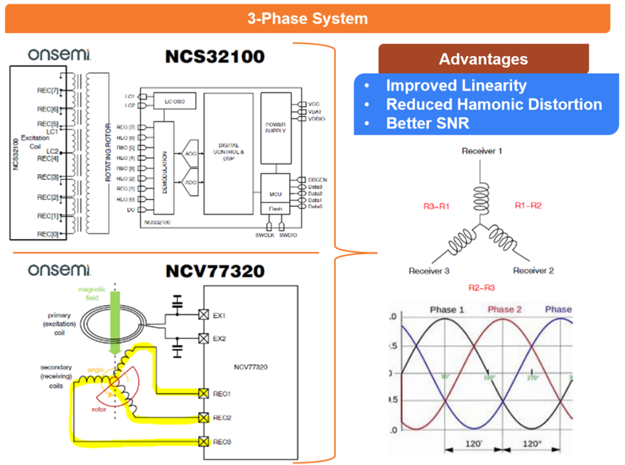 電感傳感破局線控技術(shù)系統(tǒng)！汽車(chē)機(jī)械架構(gòu)的數(shù)字化革命