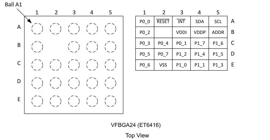 力芯微ET6416 vs TI TPS25946：系統(tǒng)級(jí)芯片設(shè)計(jì)的兩種路徑