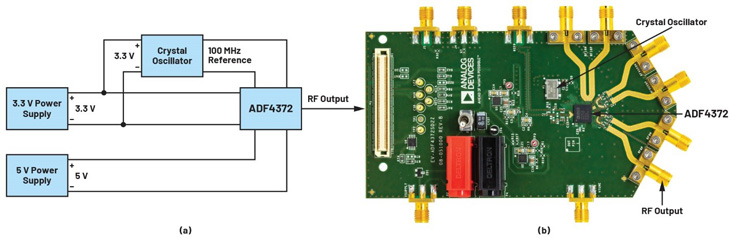比LDO更安靜！新一代開關(guān)穩(wěn)壓器解鎖高速ADC全性能
