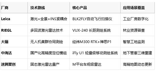 厘米級世界鏡像:移動測繪的技術突圍與場景革命 厘米級世界鏡像:移動測繪的技術突圍與場景革命