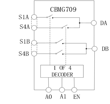 高性能差分信號路由:CBMG709在工業(yè)控制系統中的關鍵作用 高性能差分信號路由:CBMG709在工業(yè)控制系統中的關鍵作用