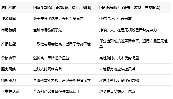 功率繼電器選型指南：如何平衡性能、可靠性與成本