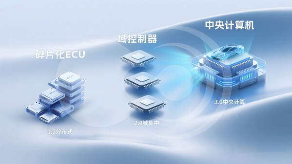 破局"芯片墻"！黑芝麻武當(dāng)C1200如何重構(gòu)汽車中央計(jì)算底層邏輯
