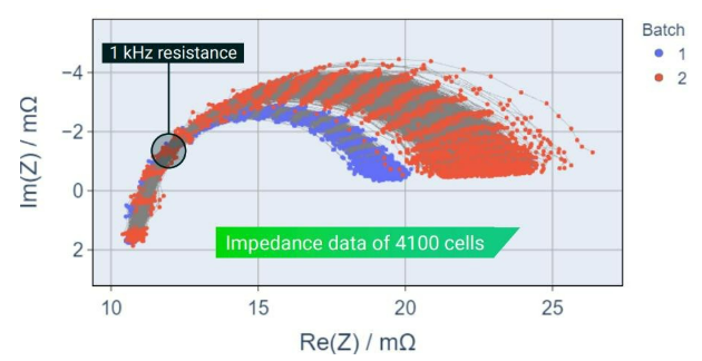 電池阻抗譜（EIS）如何精準(zhǔn)量化電芯的“體質(zhì)”好壞？