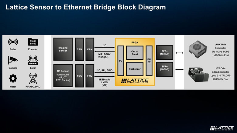 FPGA如何成為邊緣計(jì)算的“終極連接器”與“加速引擎”？