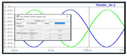 KWIK電路常見問題解答 15Msps 18位ADC的驅(qū)動(dòng)器設(shè)計(jì)考慮因素 KWIK電路常見問題解答 15Msps 18位ADC的驅(qū)動(dòng)器設(shè)計(jì)考慮因素