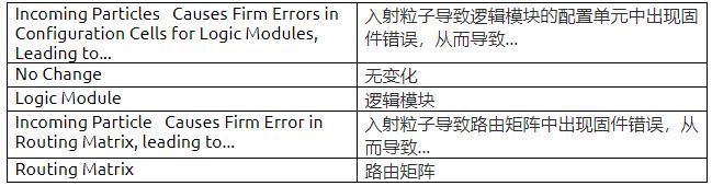 耐輻射FPGA具備高可靠性和可重構(gòu)性，助力解決航天器設計中的挑戰(zhàn)