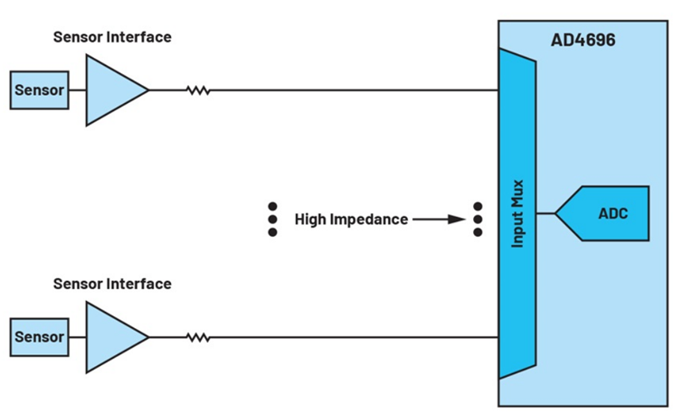 如何利用輸入高阻技術(shù)來降低解決方案的功耗并減小尺寸？