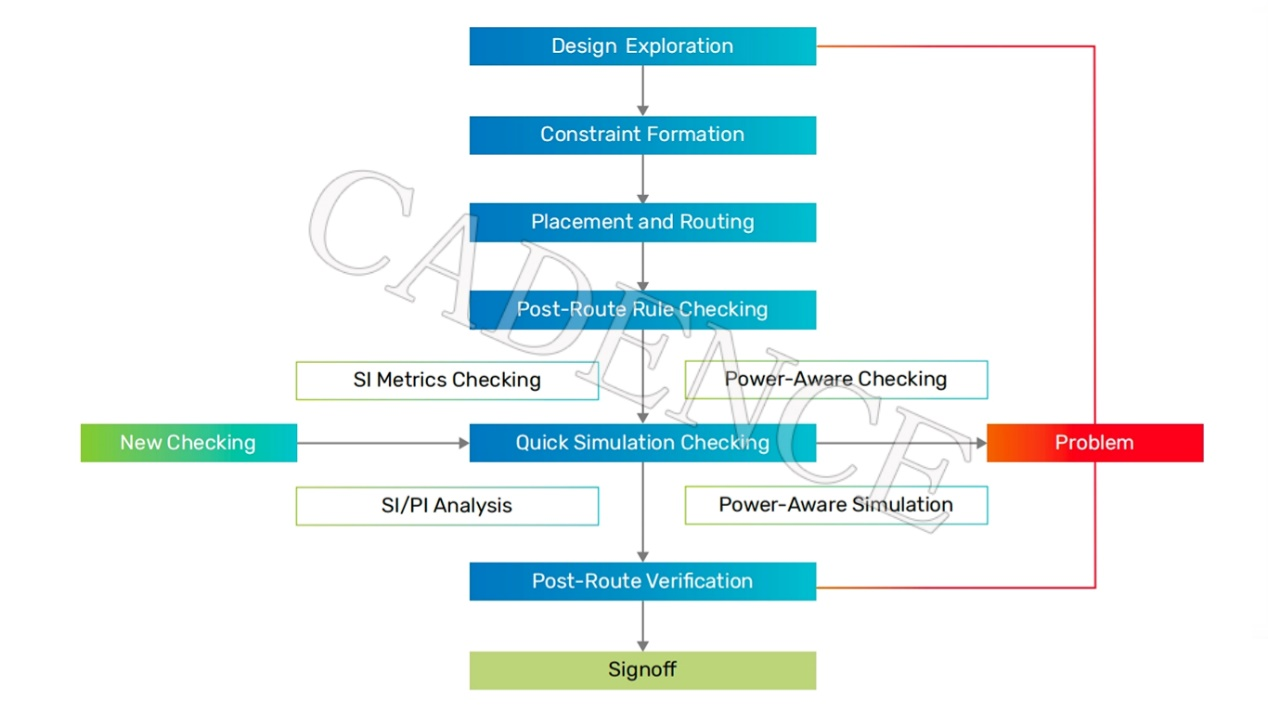 DDR5 時代來臨，新挑戰(zhàn)不可忽視