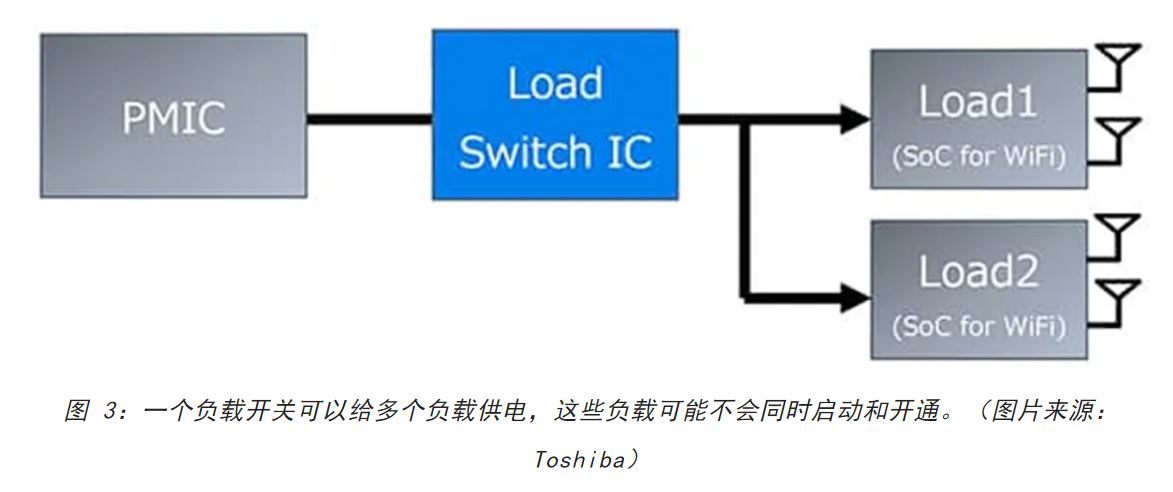 電源軌難管理？試試這些新型的負(fù)載開(kāi)關(guān) IC！