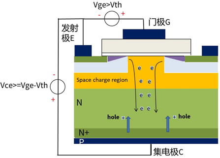 什么是IGBT的退飽和（desaturation）？ 什么情況下IGBT會進(jìn)入退飽和狀態(tài)？
