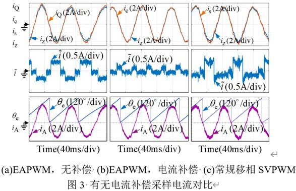 基于GD32F407VET6主控芯片的永磁同步電機控制器設(shè)計 基于GD32F407VET6主控芯片的永磁同步電機控制器設(shè)計