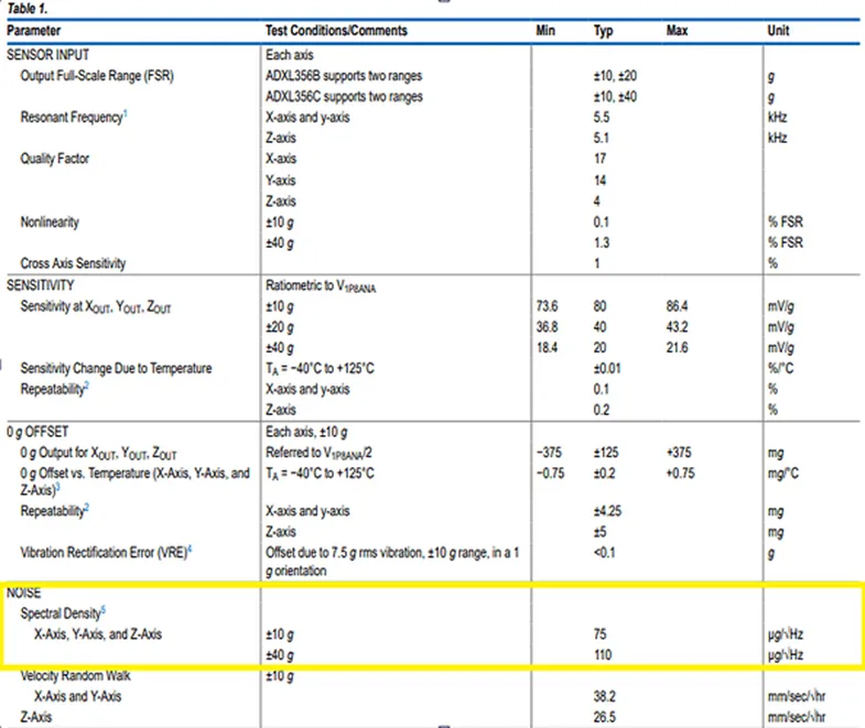 加速度傳感器不好選型？看這6個重要參數(shù)！