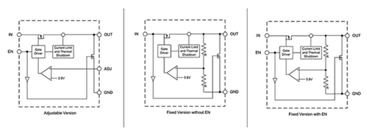 LDO穩(wěn)壓器核心知識(shí)點(diǎn)全解析：掌握這些，你就是專家！