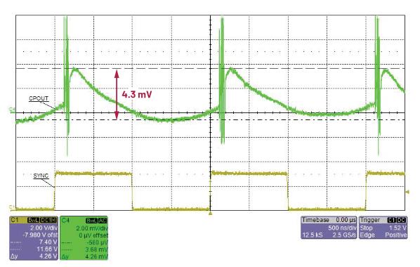 交錯(cuò)式反相電荷泵如何破解EMI/紋波雙難題？