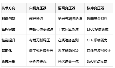 電磁拓?fù)涞娜N路徑：自耦、隔離與脈沖變壓器核心技術(shù)解密