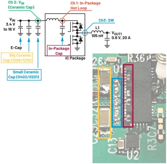 破解算力功耗墻:先進(jìn)處理器低壓大電流供電設(shè)計全指南 破解算力功耗墻:先進(jìn)處理器低壓大電流供電設(shè)計全指南