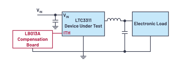 控制回路優(yōu)化三劍客：理論、仿真與實(shí)驗(yàn)的完美結(jié)合